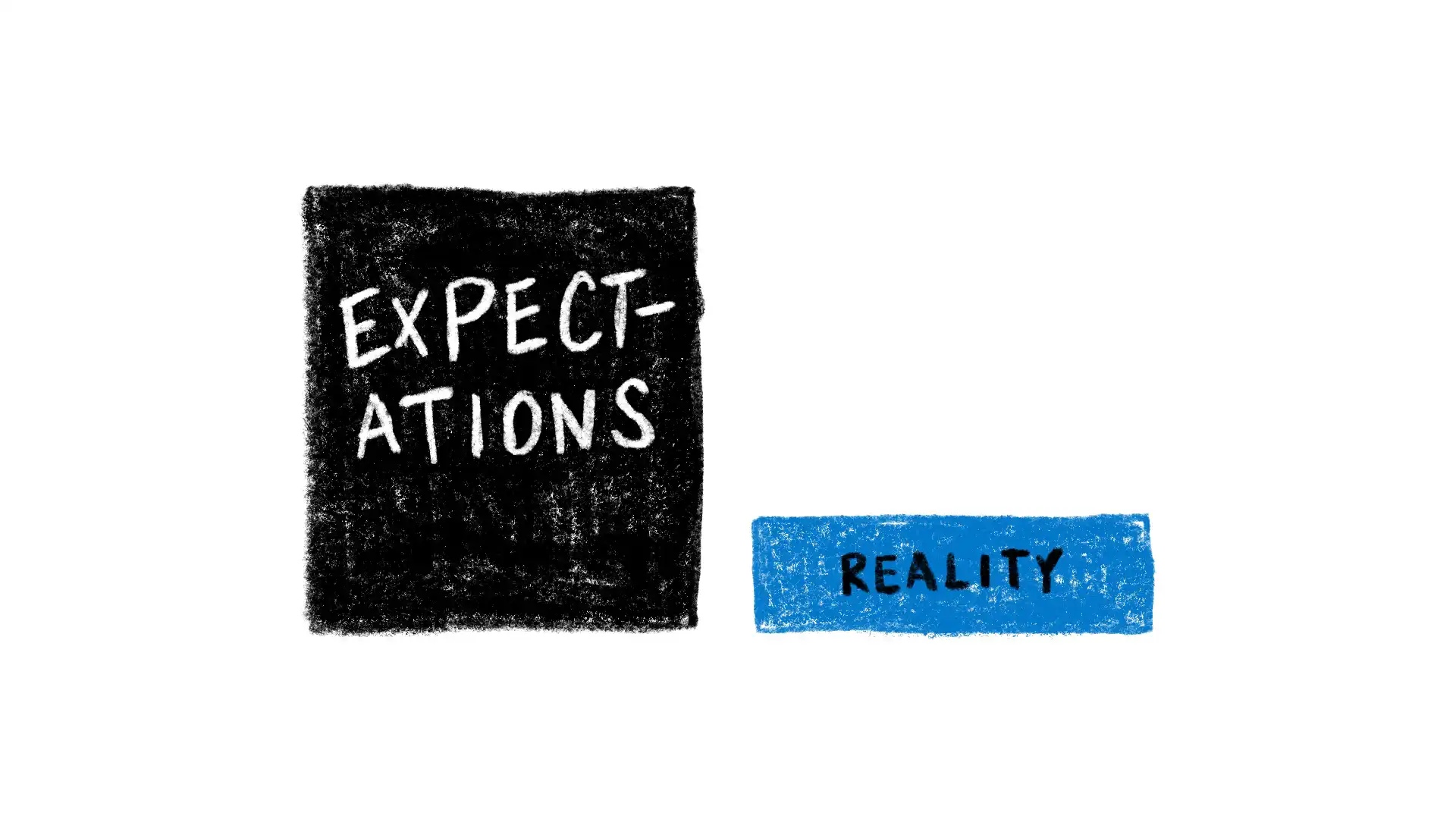 A bar chart showing high expectations and a much lower reality